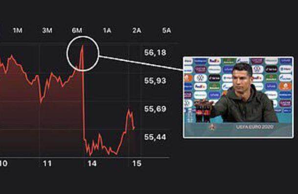 半岛体育官网-C罗让可口可乐市值蒸发40亿 儿子喝可乐让他生气